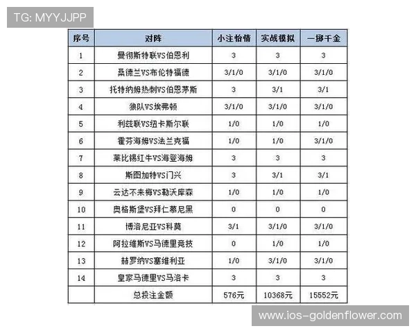 如何通过足球彩票投注欧洲杯 获取高回报的实用技巧与策略分析